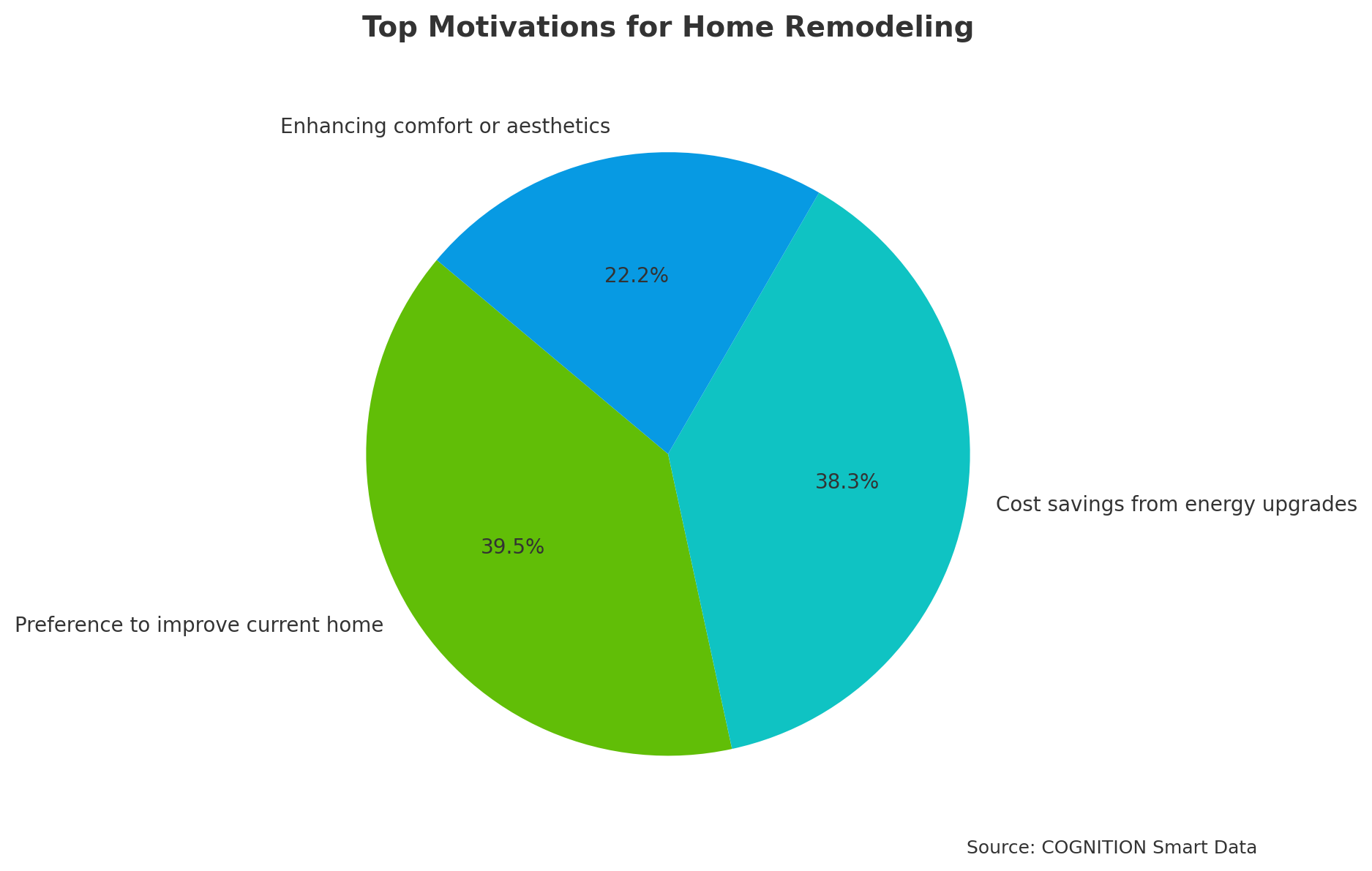 Q8 Top Motivations for Home Remodeling v2