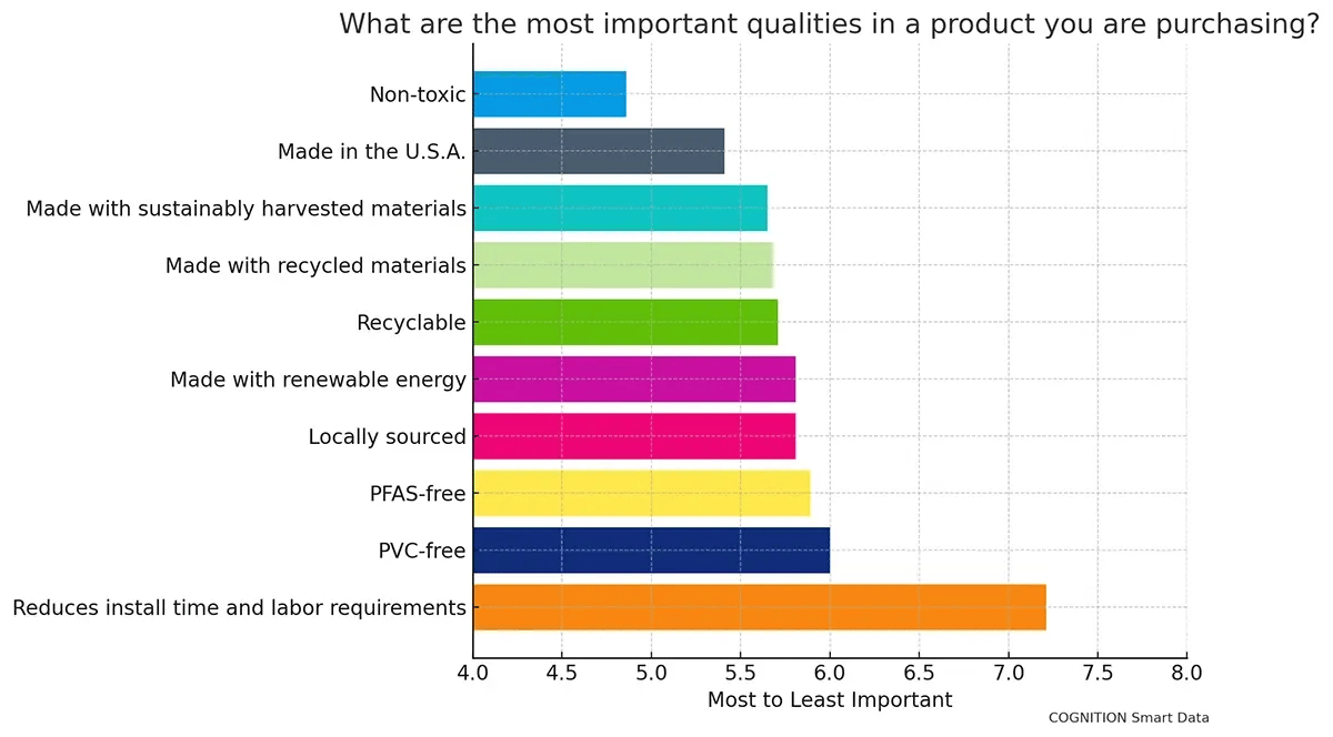 What_are_the_most_important_qualities_in_a_product_you_are_purchasing (1)