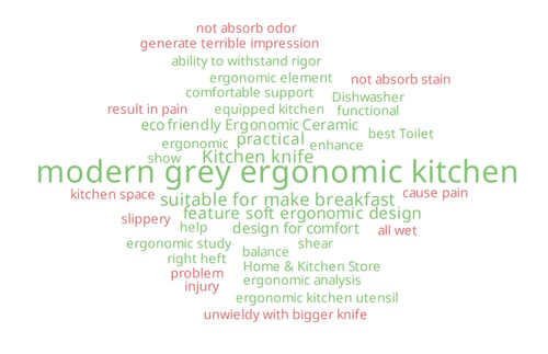 ergonomic kitchen