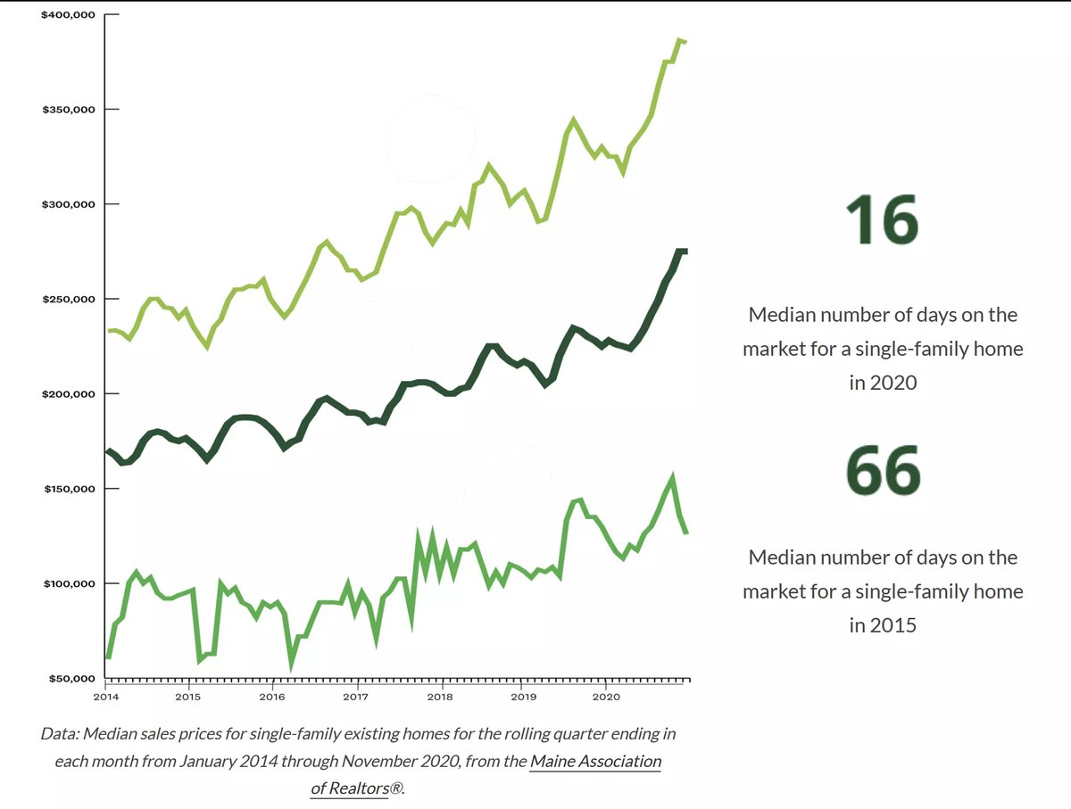 maine_home_prices