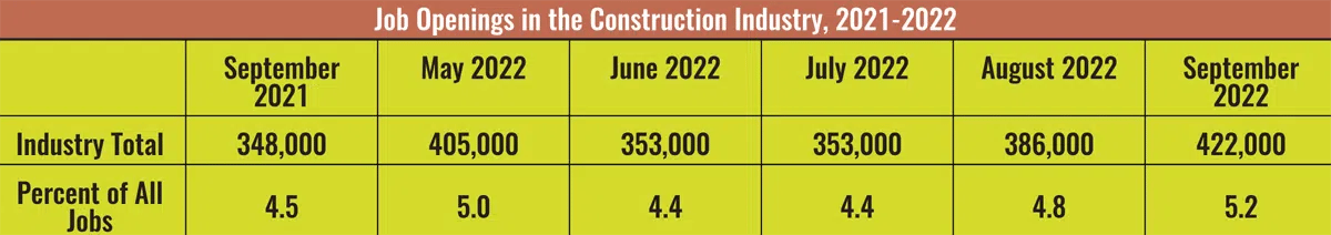 job openings in the construction industry 2021 2022
