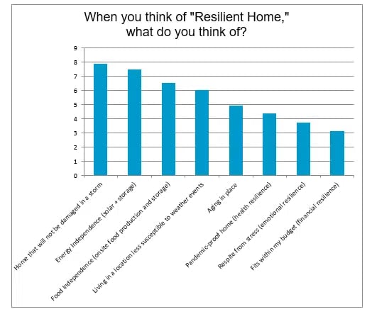 resilient home