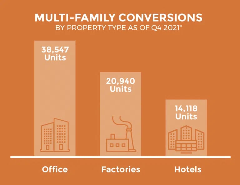 Conversions-by-Prop-Type-768x592 Realogic