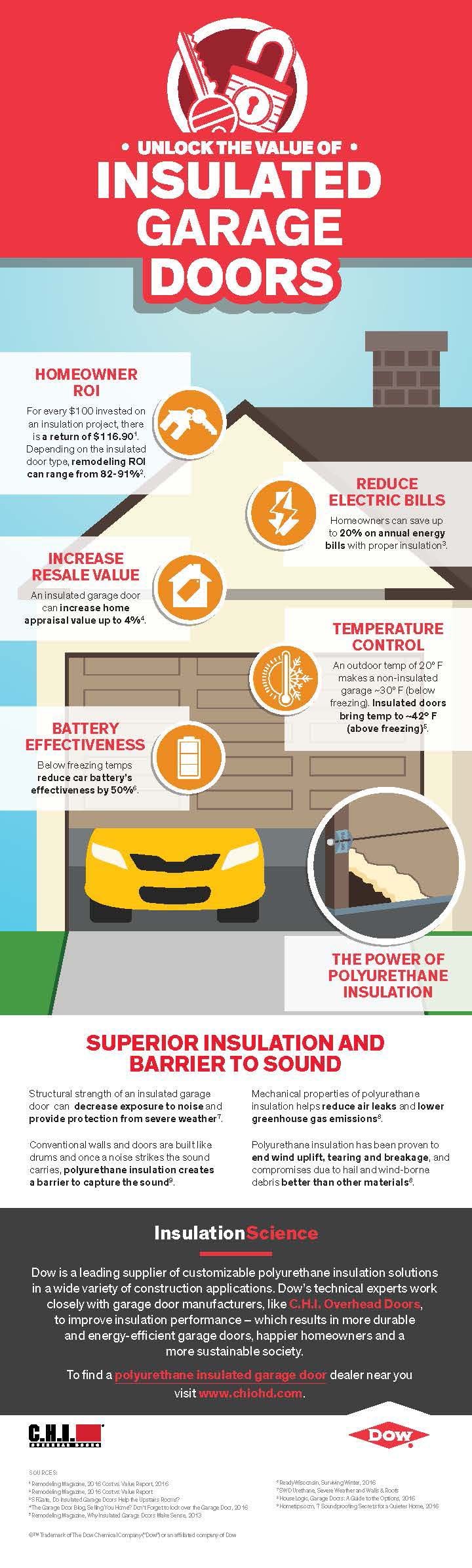 Dow PU_Unlock the value of insulated garage doors.jpg