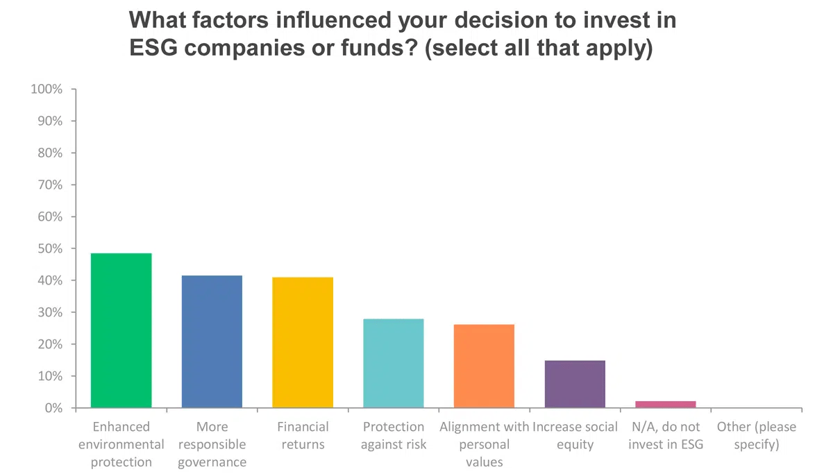 ESG survey question 9