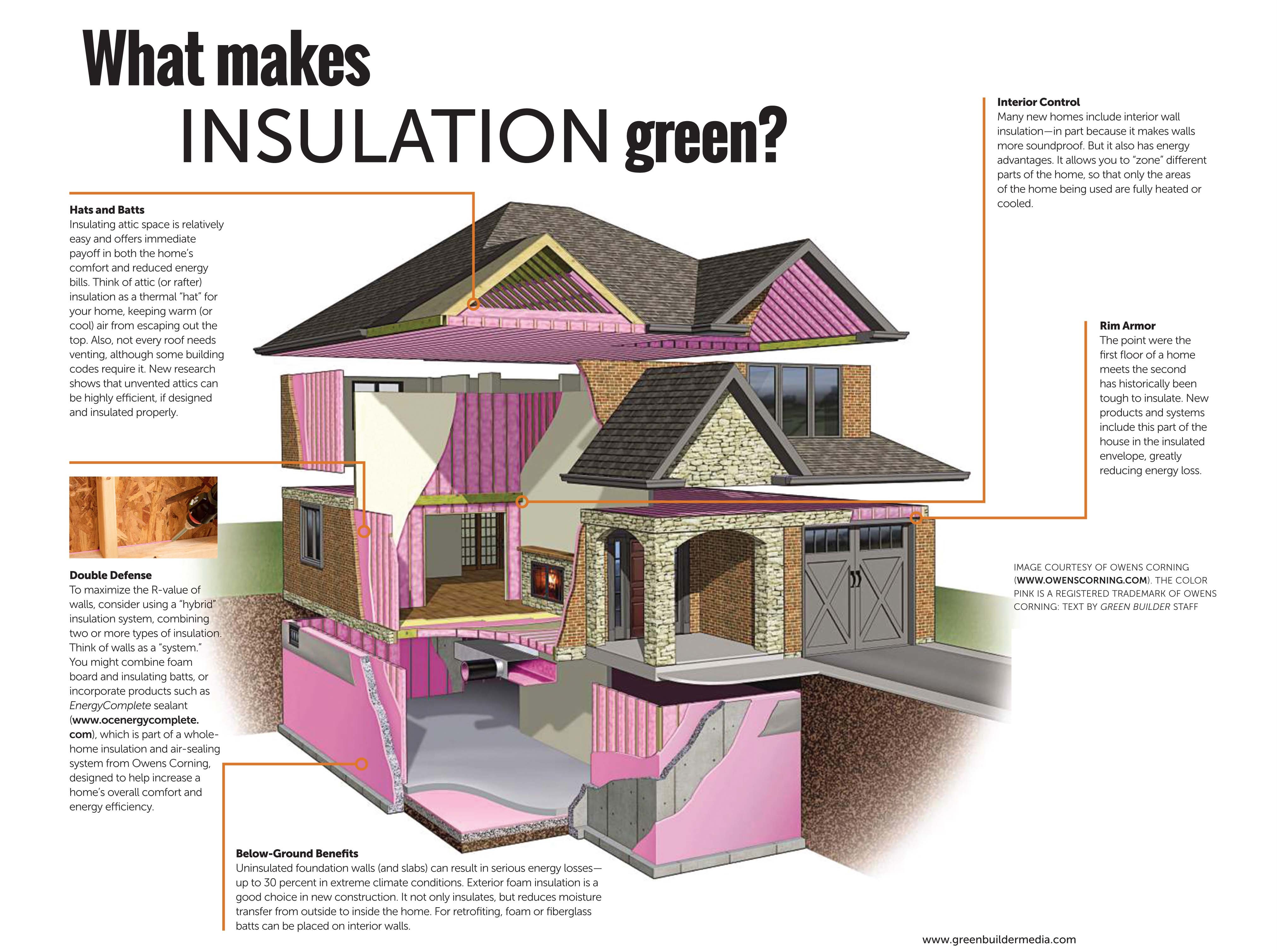 Insulation