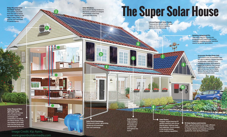 The Super Solar House-3