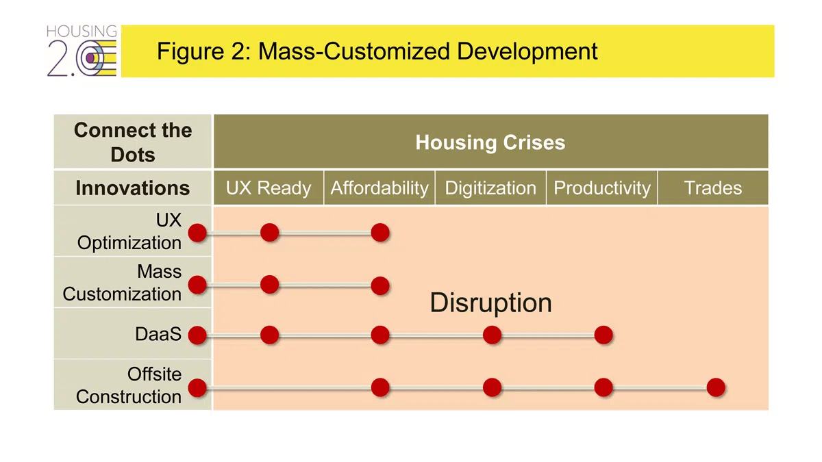 Articles_-_2023_Disruption_Comes_to_Housing_Graphics-10