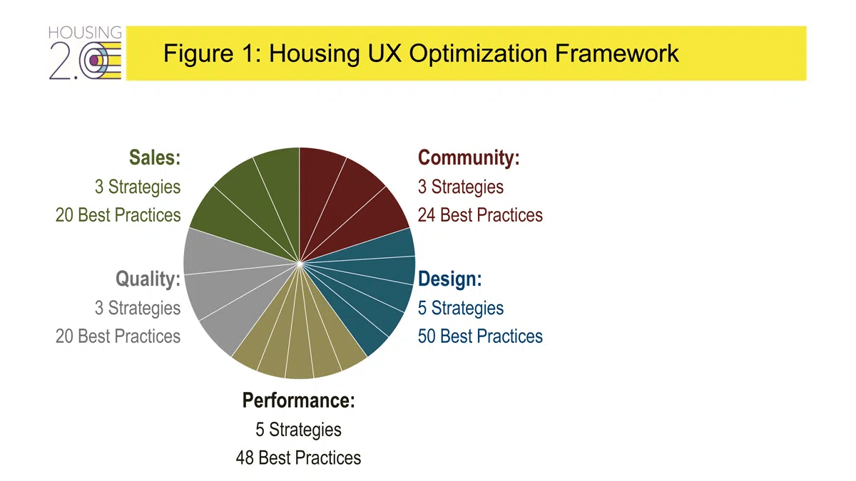 Articles_-_2023_Disruption_Comes_to_Housing_Graphics-6