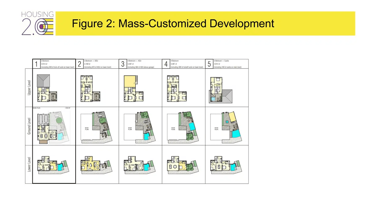 Articles_-_2023_Disruption_Comes_to_Housing_Graphics-7