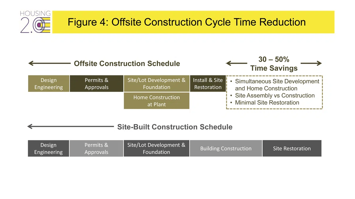 Articles_-_2023_Disruption_Comes_to_Housing_Graphics-9