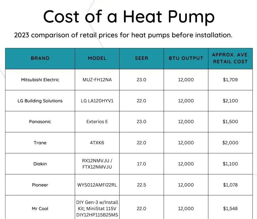 Green_Builder_Media_Heat_Pump_Cost
