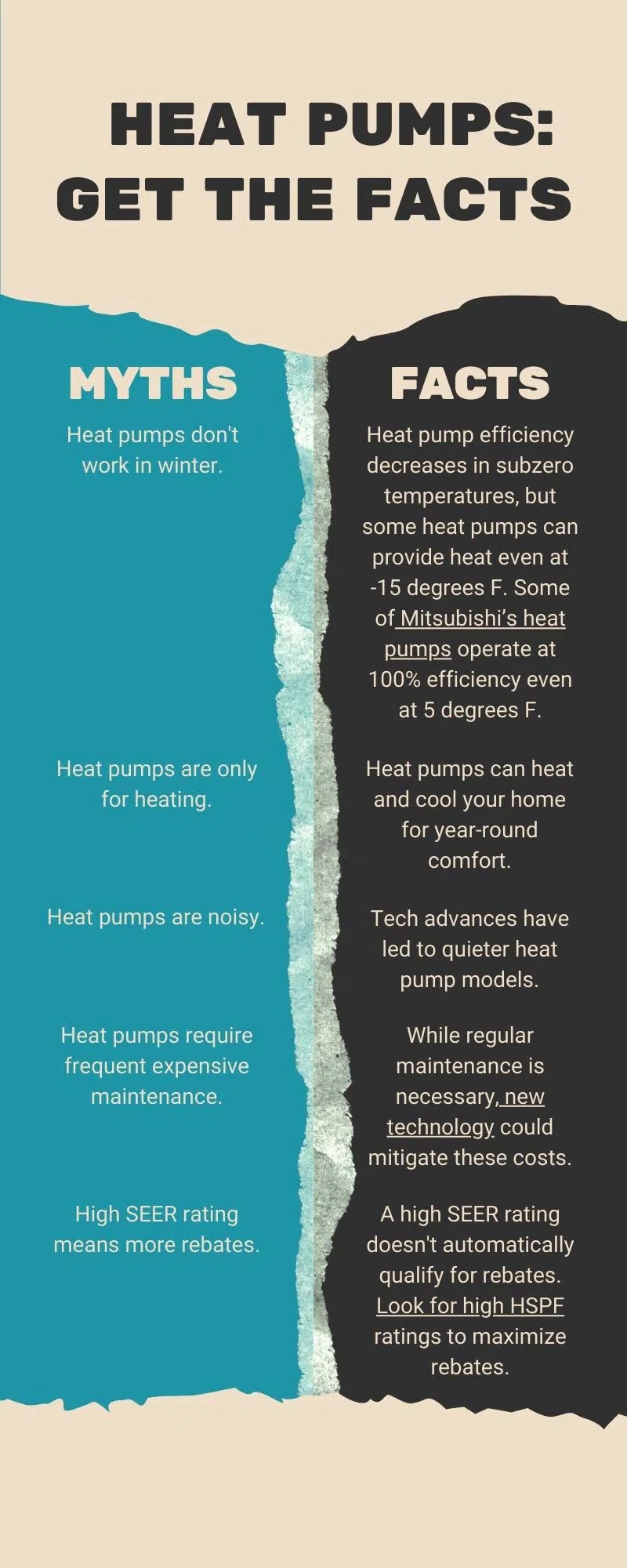 Green_Builder_Media_Heat_Pump_Facts