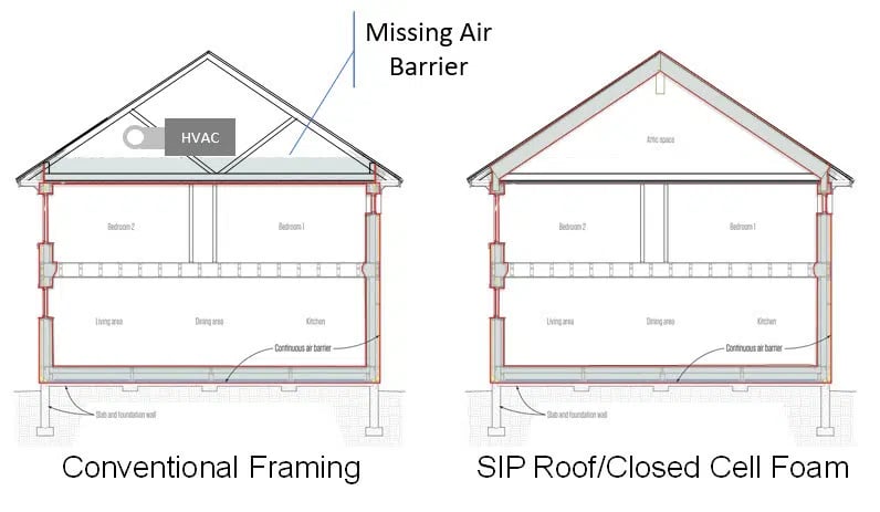 Rashkin_Fig2_Missing_air_barrier_-_SC