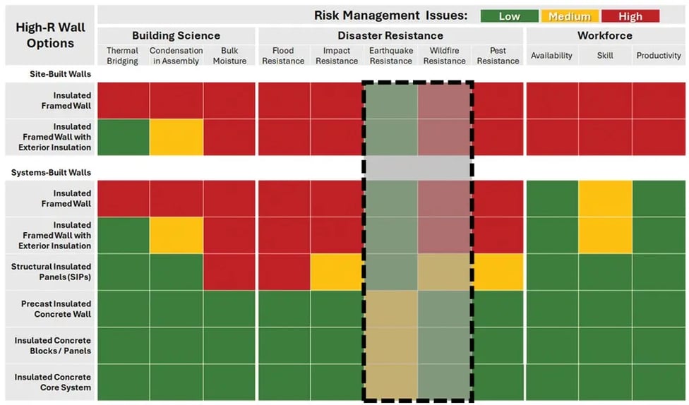 Risk Management Issues 200