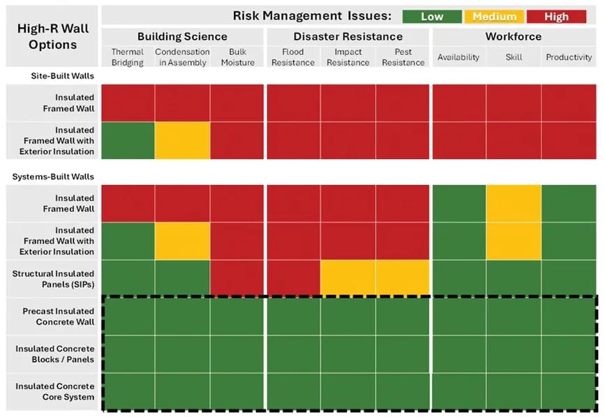 Risk Management Issues Precast 200