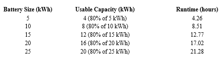 battery power-1