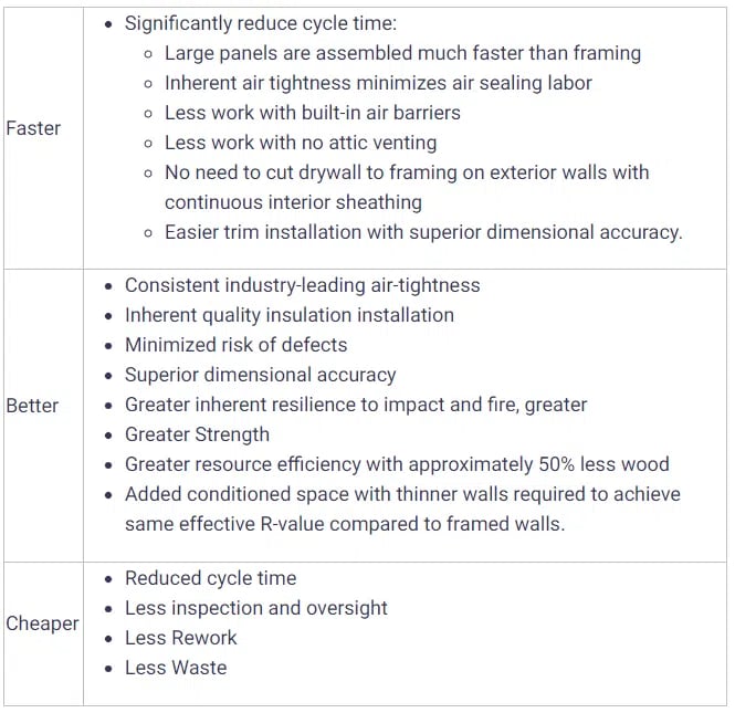 resulting benefits for sips