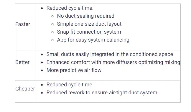 resulting benefits of plug and play