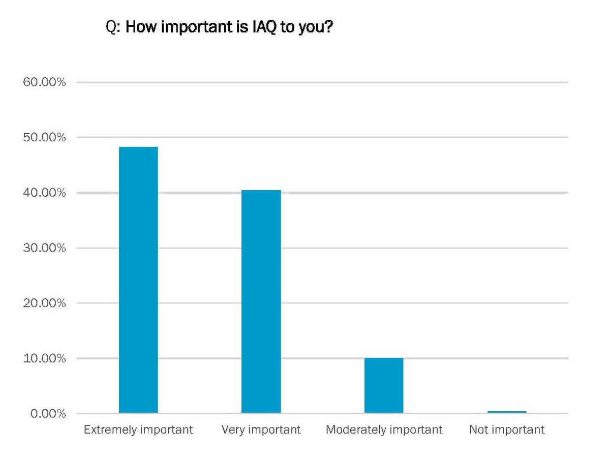 IAQ Importance-2