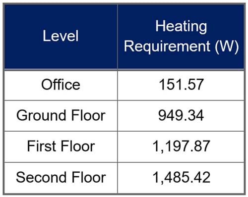 IAQ - Heating requirement-web