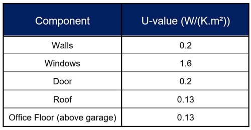 IAQ - Typical U-Values-web