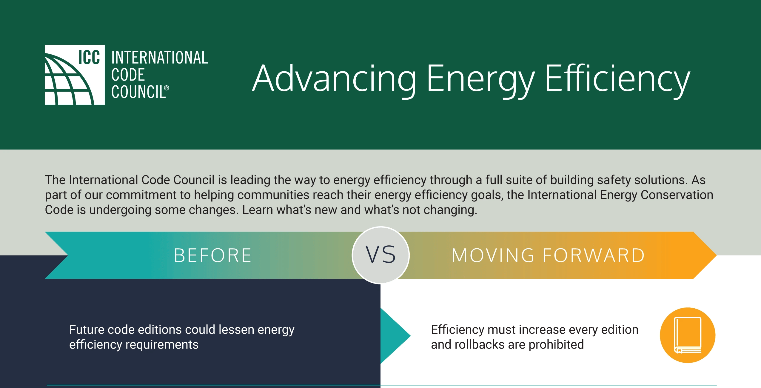ICC Advancing Energy Efficiency (as of 03-21)