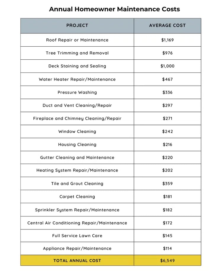 Max_Home_Investment_Chart_1