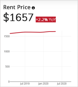 Median Monthly Rental Cost-web