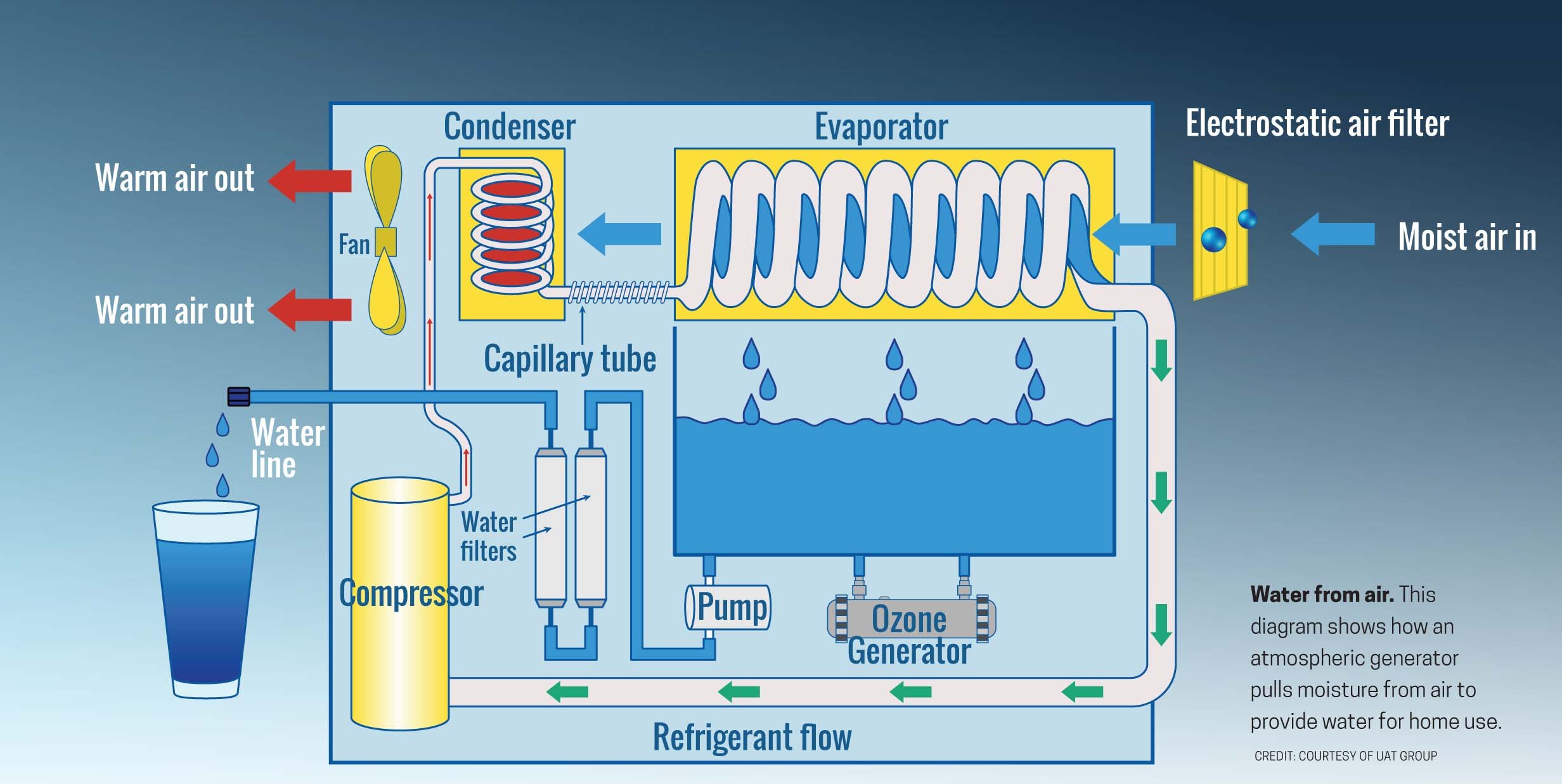 Steam condenser efficiency фото 98