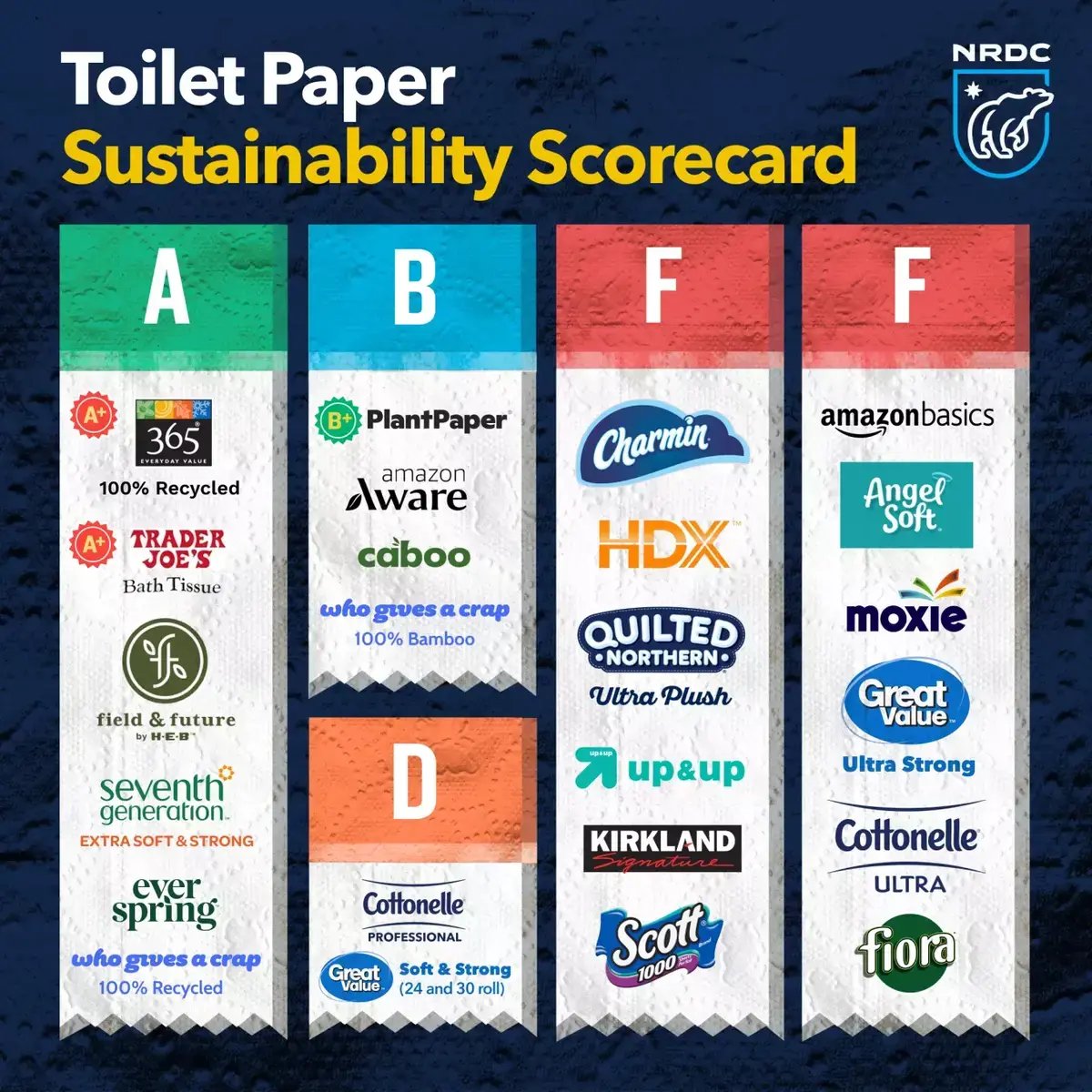 NRDC_SOC_IssueWithTissueScorecard2023_002.png (1)