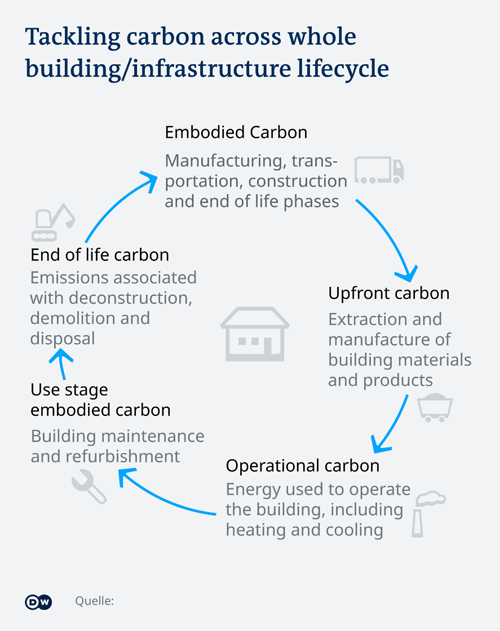 Net Zero to Climate Positive