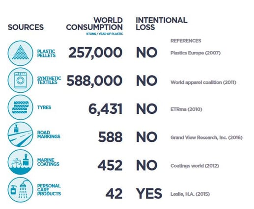 sources of microplastic pollution.jpg