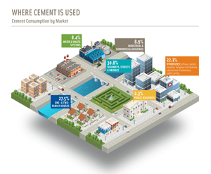PCA-cement-markets-graphic