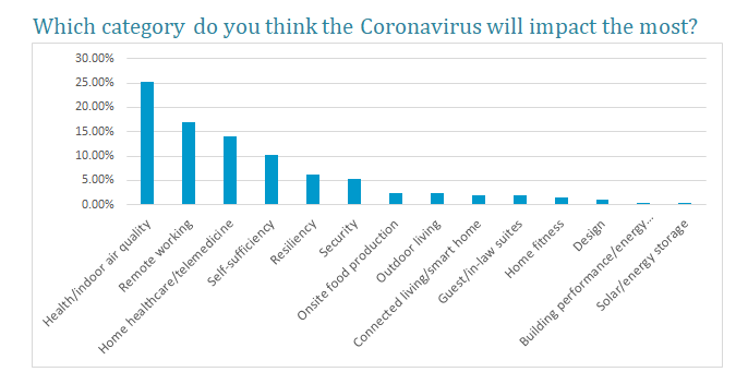 which category do you think coronavirus will affect the most