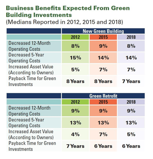 3 Things to Know About LEED Green Building Certification