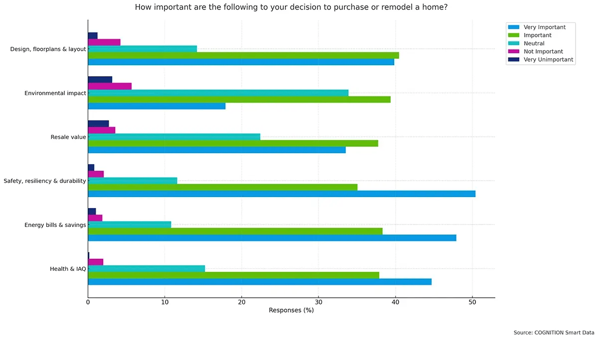 Q12_How_important_are_the_following_to_your_decision_to_purchase_or_remodel_a_home_v2