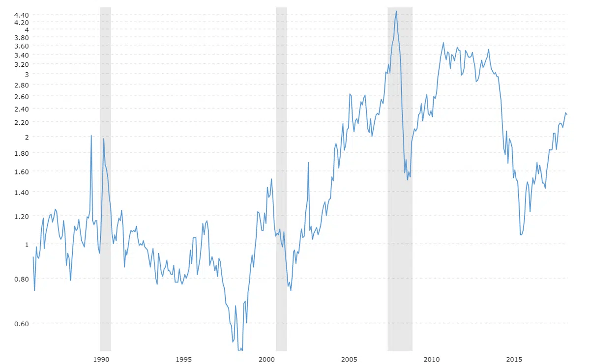 heating-oil-prices-historical-chart-data