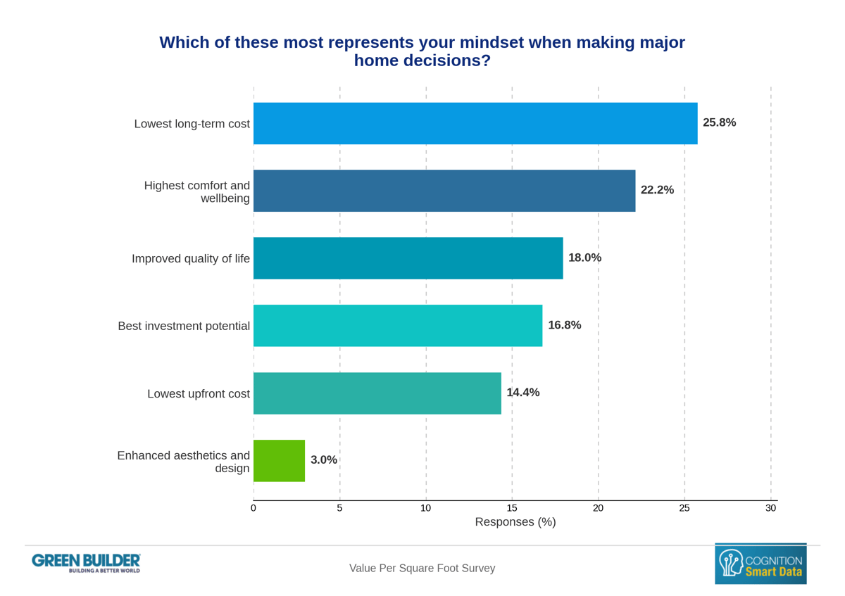 Q13_Which_of_these_most_represents_your_mindset_when_making_chart_1