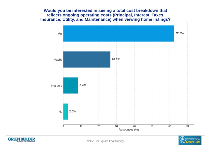Q18_Would_you_be_interested_in_seeing_a_total_cost_breakdow_chart