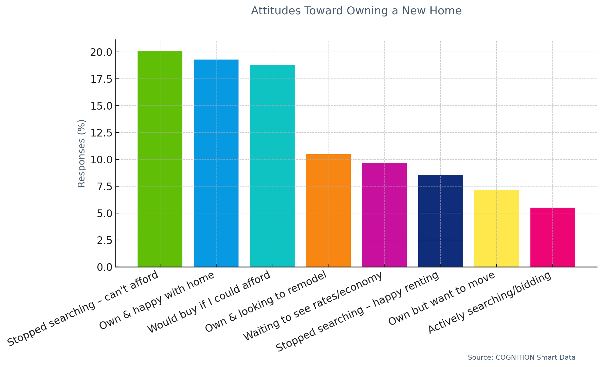 Q55 Which of these statements best describes your attitude about owning a new home