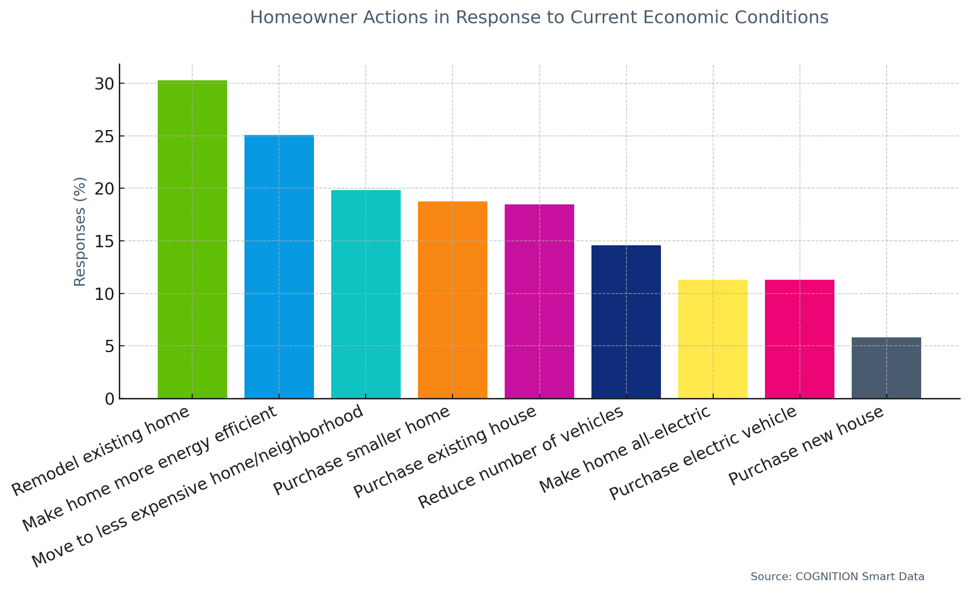 Q57 Given current economic conditions, are you more inclined to