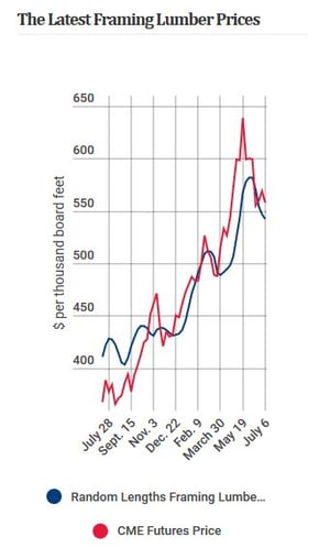 lumber tariffs