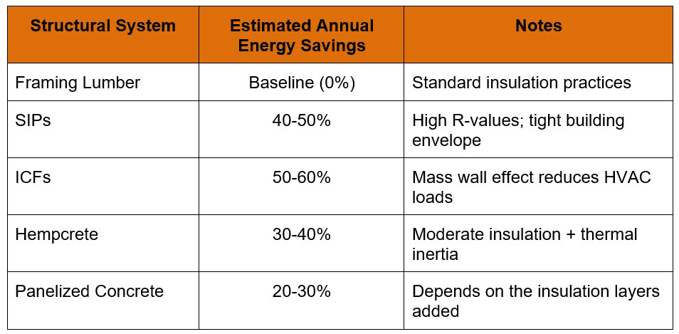 Resiliency 5 - Energy Savings