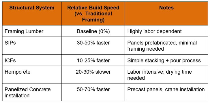 Resiliency 5 - Labor Comparison