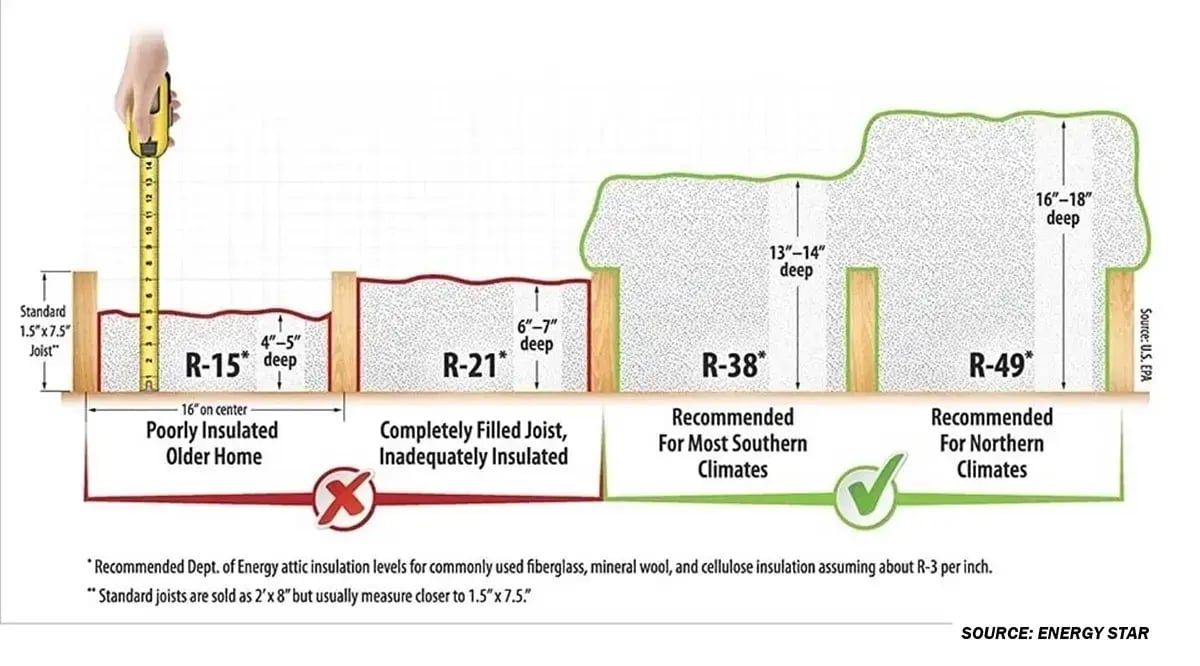 Resiliency 2 - how-much-insulation