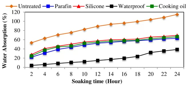 Water-absorption-of-particleboard-The-results-of-the-measurement-of-water-absorption