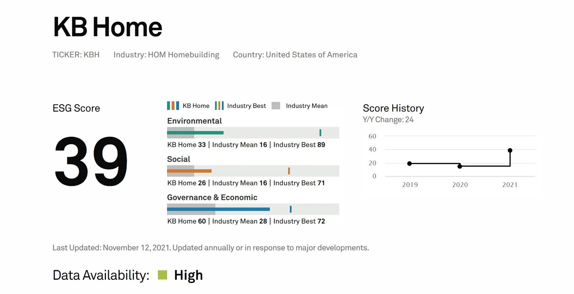 S_&_P_Global_ESG_score_KB_Home