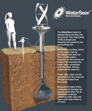 Waterseer Device Now in Development Extracts Drinking Water from Air Using Wind Energy