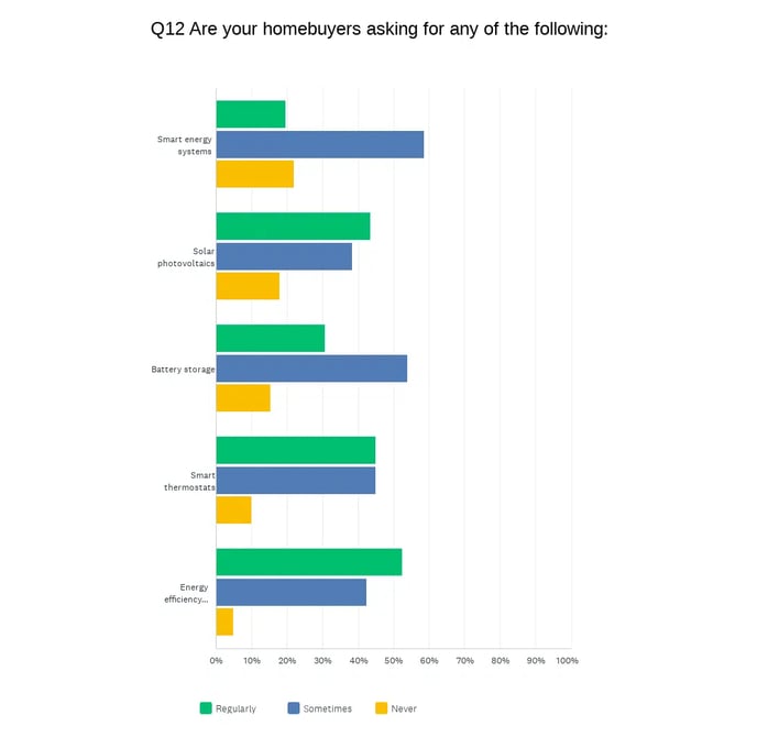 Chart_Q12_230718